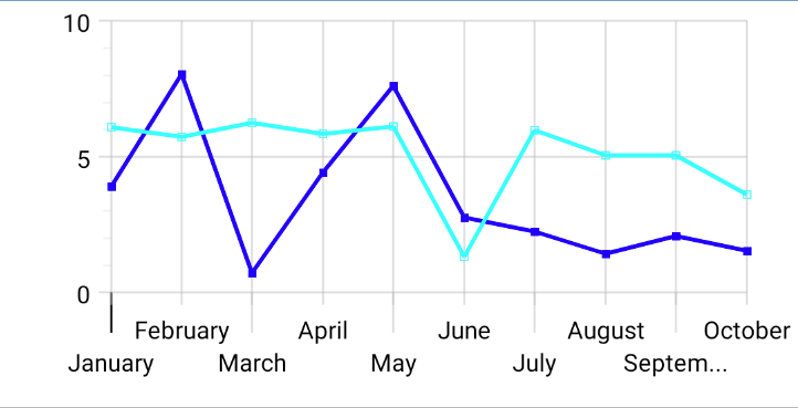 A two-series line chart drawn by DiamondCharts